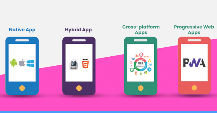 what are the types of mobile apps