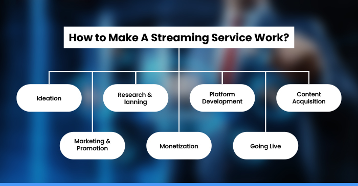 how to make a streaming service work