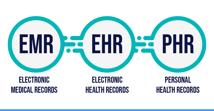 emr vs. ehr vs. phr what's the difference
